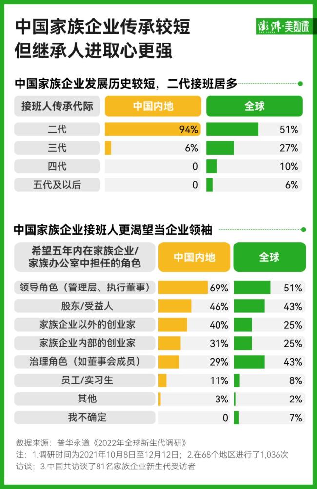 超280家中国上市家族企业交棒，效果如何？