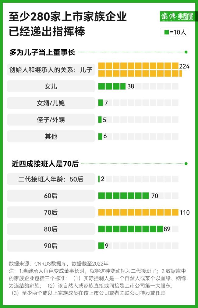 中國企二代正在接班 新時代的創(chuàng)業(yè)挑戰(zhàn)