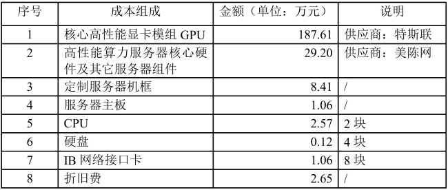 起底太和水跨界生意：超3亿元算力大单背后“疑点重重”