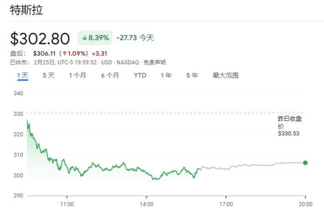 車主體驗(yàn)特斯拉國(guó)內(nèi)FSD：常闖燈壓線,，本地化挑戰(zhàn)重重