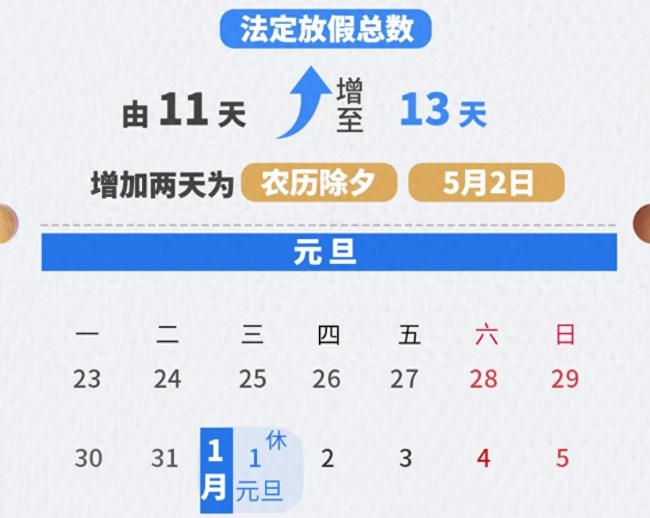 人大代表建议春节取消调休改放9天