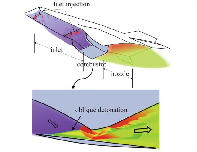 中国科学家开发出16马赫斜爆震发动机 重新定义航空极限