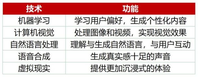 AI网红，24小时无休，年入7000万 重构劳动定义的赛博奇观