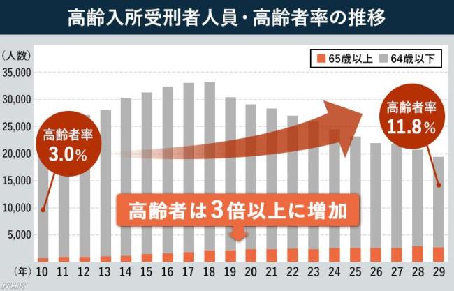 93歲強(qiáng)奸犯不收監(jiān),，高齡成了保護(hù)傘？ 法律與正義的邊界何在