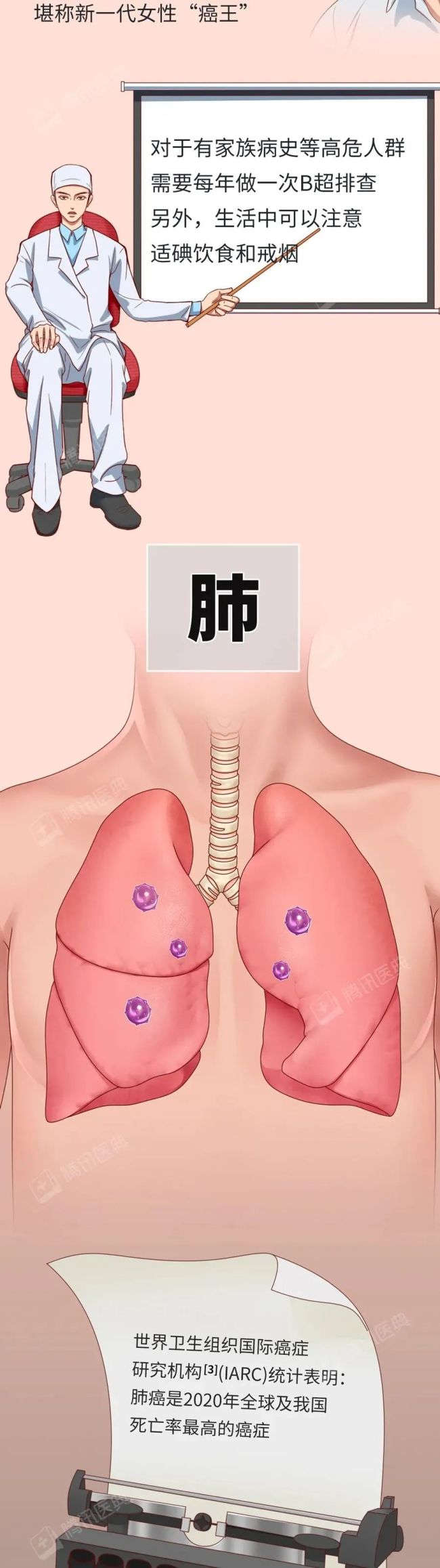 從頭到腳的防癌重點(diǎn),，值得為自己和家人收藏！