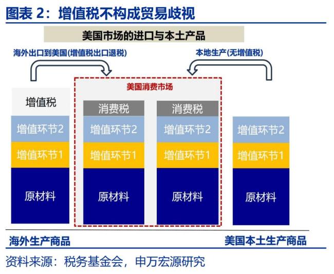 专家：美国“对等关税”税率有多高 或引发通胀上升