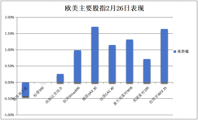 中概股強(qiáng)勢(shì)上攻 美股市場(chǎng)情緒回暖