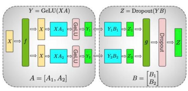 揭秘DeepSeek內(nèi)幕,，為什么強(qiáng)化學(xué)習(xí)是下一個(gè) Scaling Law,？ 創(chuàng)新引領(lǐng)算力革命