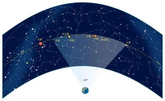 “七星連珠”將現(xiàn)天宇 千年一遇引關注