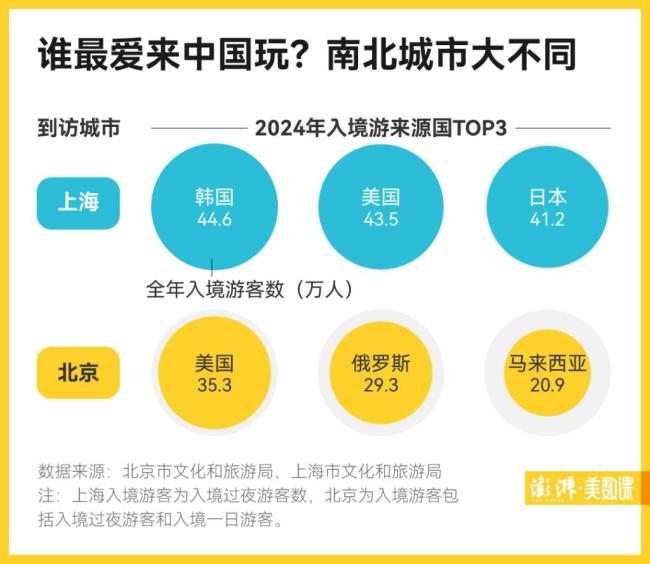 去年中國(guó)入境游成績(jī)單公布 免簽政策助推強(qiáng)勁復(fù)蘇