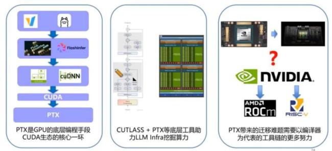 揭秘DeepSeek內(nèi)幕,，為什么強(qiáng)化學(xué)習(xí)是下一個(gè) Scaling Law,？ 創(chuàng)新引領(lǐng)算力革命