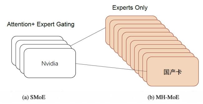 揭秘DeepSeek內(nèi)幕,，為什么強(qiáng)化學(xué)習(xí)是下一個 Scaling Law？ 創(chuàng)新引領(lǐng)算力革命