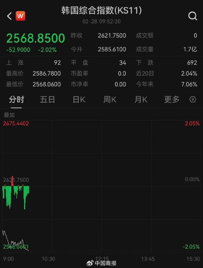 亚太主要股指收盘普跌 市场情绪受挫