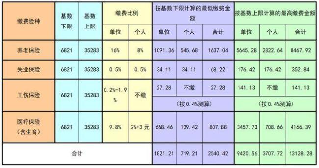 騎手社保到底成本幾何