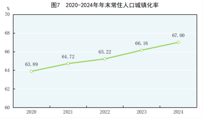 2024年全國萬元GDP二氧化碳排放下降3.4%