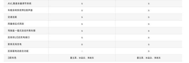 别克君威限时一口价10.69万起 全国统一售价