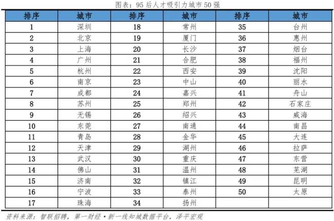 一線急了，史上最激烈的“搶人大戰(zhàn)” 爭奪科技時代的定義權(quán)