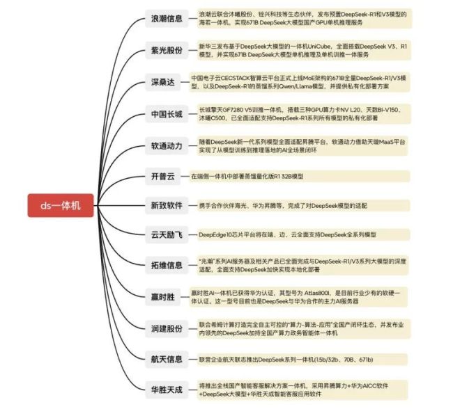 空間巨大,！大模型·一體機行業(yè)梳理！開啟智能化轉(zhuǎn)型新機遇