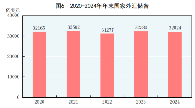 2024年全國萬元GDP二氧化碳排放下降3.4%