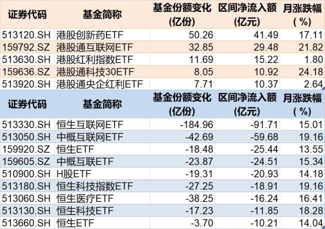 2月逾千億資金借道ETF落袋為安 資金流向分化顯著