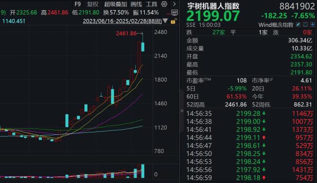 A股3月主線將如何演繹 市場分歧顯現(xiàn)