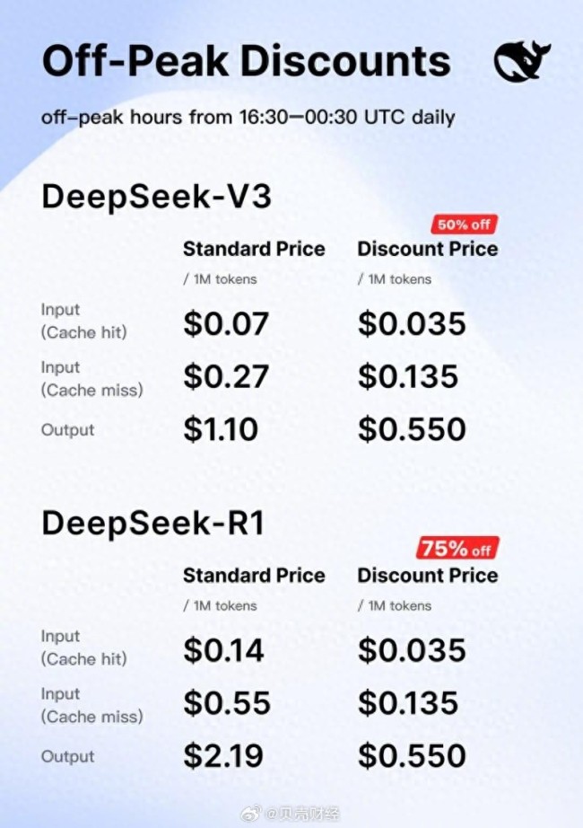 DeepSeek最高日賺346萬(wàn),？?jī)H理論收益