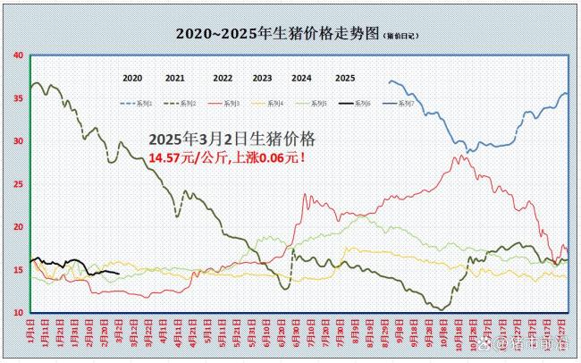 一夜“升溫”,！豬價(jià)上漲“卷土來(lái)襲” 短暫偏強(qiáng)走勢(shì)