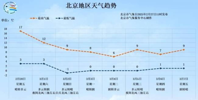 春雨貴如油,！今天北京久違的春雨來啦