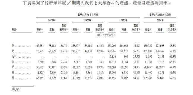 蜜雪冰城4万店之后如何扩张 供应链加码与海外布局