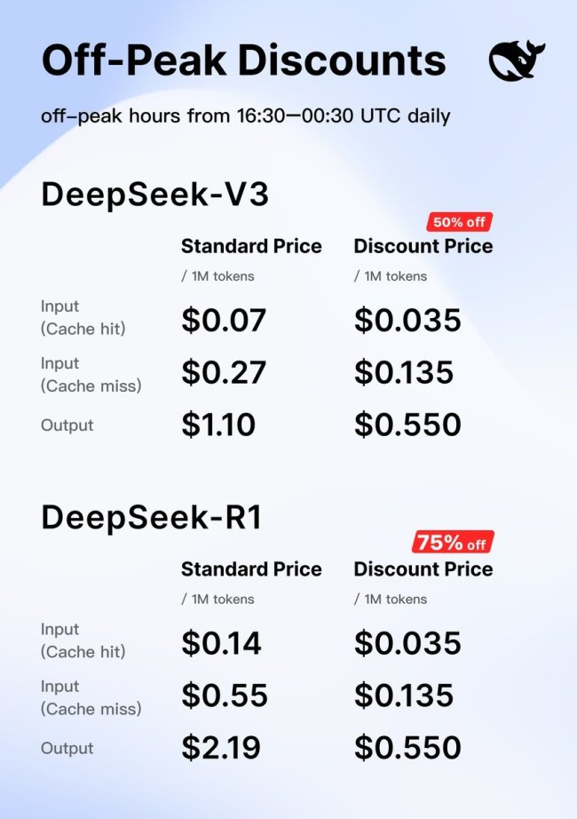 DeepSeek最高日賺346萬僅理論收益 商業(yè)化現(xiàn)實(shí)拷問