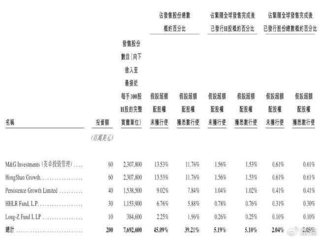 蜜雪冰城9個(gè)月賺35億 上市首日股價(jià)大漲29.4%