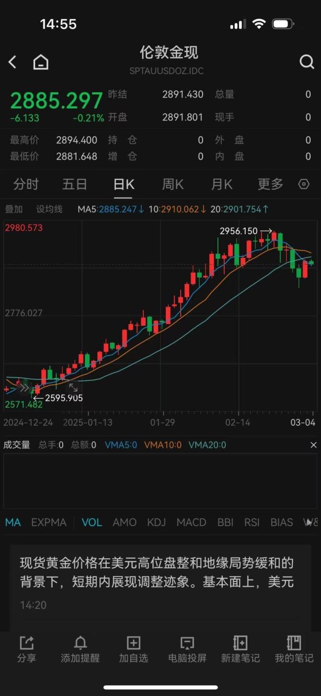 杭州有金店连续五天0成交 金价波动影响销售