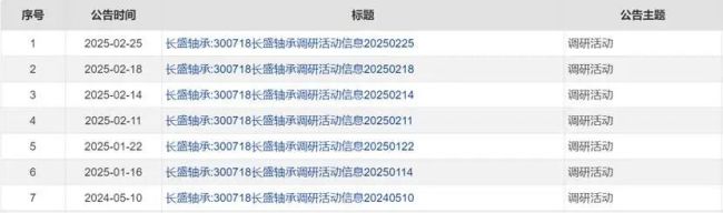 人形機(jī)器人的第一只8倍“妖股” 資本市場的瘋狂追逐