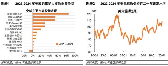 鐘正生：“美國例外論”反轉 全球資產再配置空間顯現(xiàn)