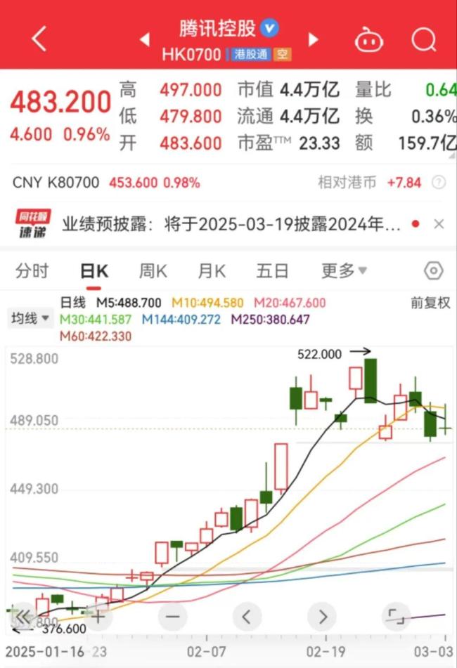 騰訊元寶下載量超DeepSeek 迅速攀升榜首