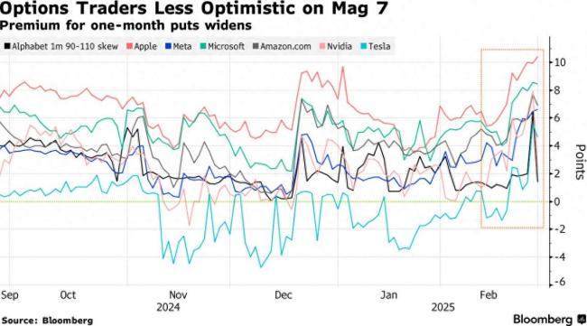 美股科技巨頭股價(jià)岌岌可危 期權(quán)成本上升引發(fā)擔(dān)憂