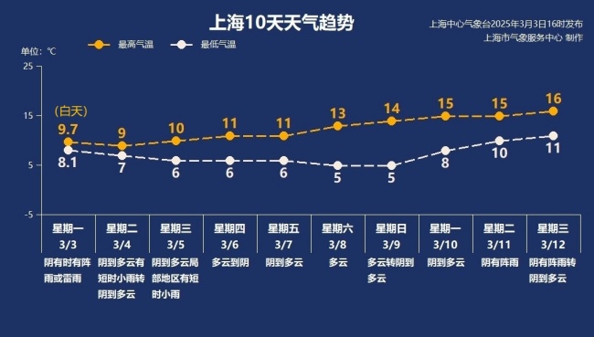 今年最大范围强对流登场 冷暖空气激烈碰撞