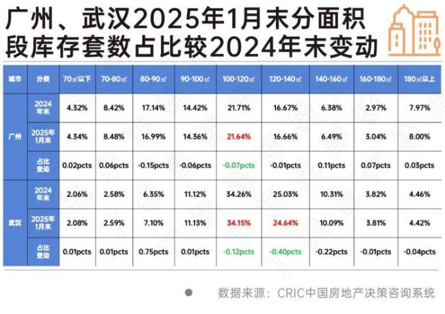 50個重點城市庫存同比下降11% 樓市去庫存成效顯著