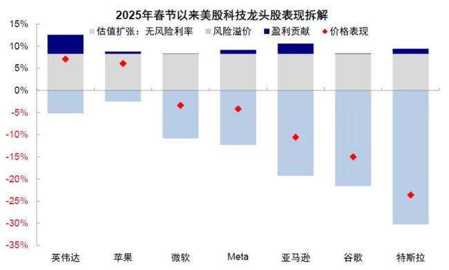 專家：美“經(jīng)濟(jì)牌”大概率難以起效 美股科技股回調(diào)引發(fā)擔(dān)憂