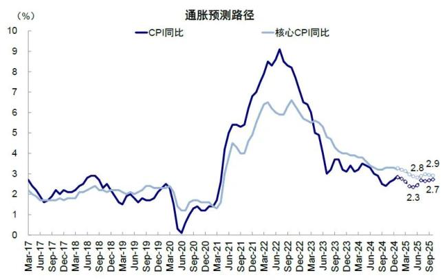 專家：美“經(jīng)濟牌”大概率難以起效 美股科技股回調(diào)引發(fā)擔憂