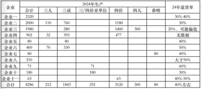 近四成流感疫苗報廢