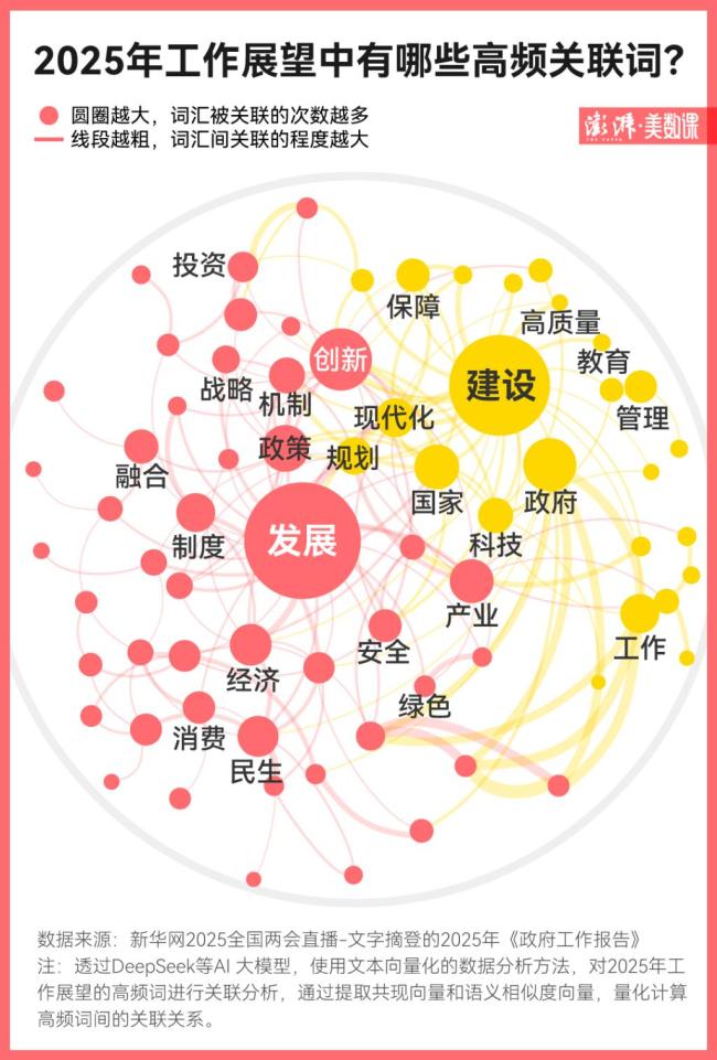 专家给DeepSeek解读政府工作报告打90分 解析政策关键词汇