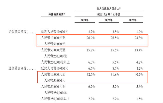 漲價(jià)后老鋪黃金不排隊(duì)了 “搶金”潮水退去