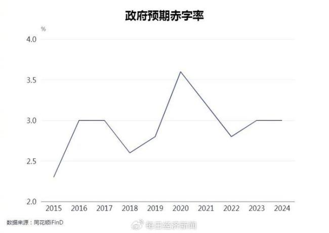 媒體：以家庭為單位征收個稅呼聲突出 增強收入分配調節(jié)功能