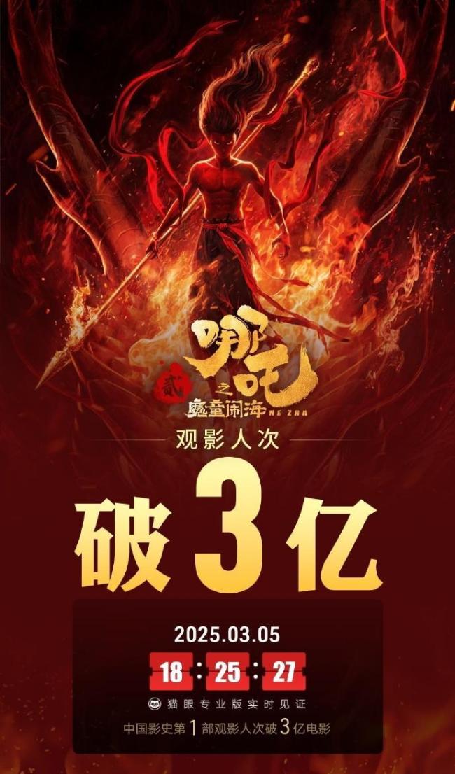 《哪吒2》成中國(guó)首部觀影人次破3億電影