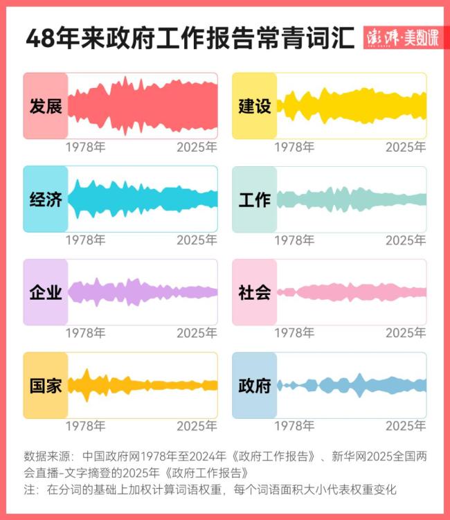 专家给DeepSeek解读政府工作报告打90分 解析政策关键词汇