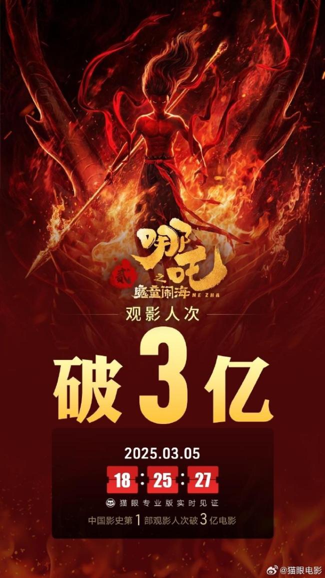 刷新紀錄,！《哪吒2》成為中國影史首部觀影人次破3億電影 魔童再創(chuàng)輝煌