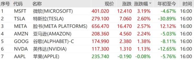 中國資產(chǎn)大爆發(fā),！高盛看多中國股市 中概股領(lǐng)漲納斯達(dá)克