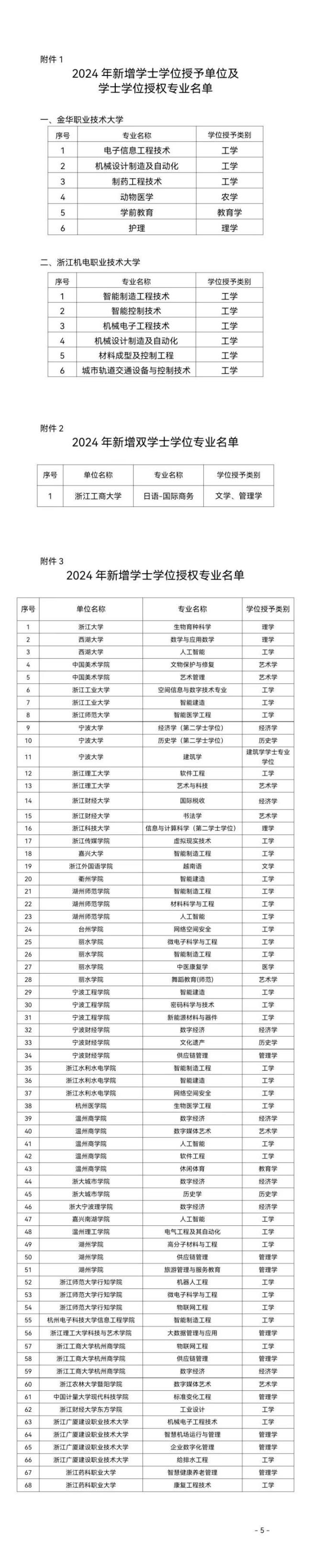 浙大新增生物育種科學(xué)專業(yè)