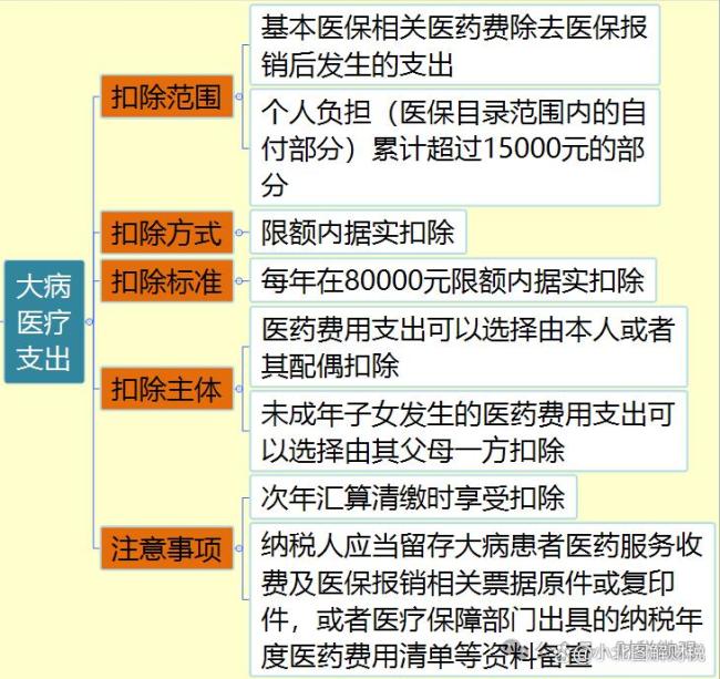 你的退稅到賬了沒 稅務(wù)局真給力